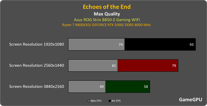 echos