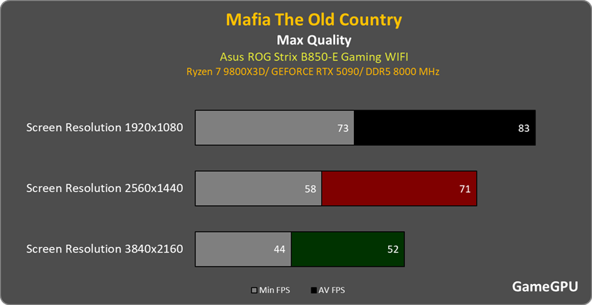 maf
