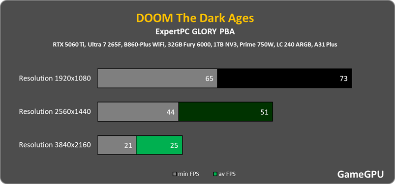 doom