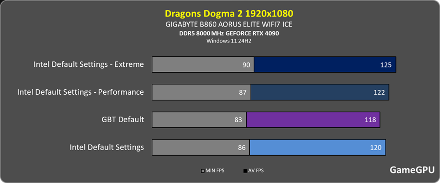 dd2