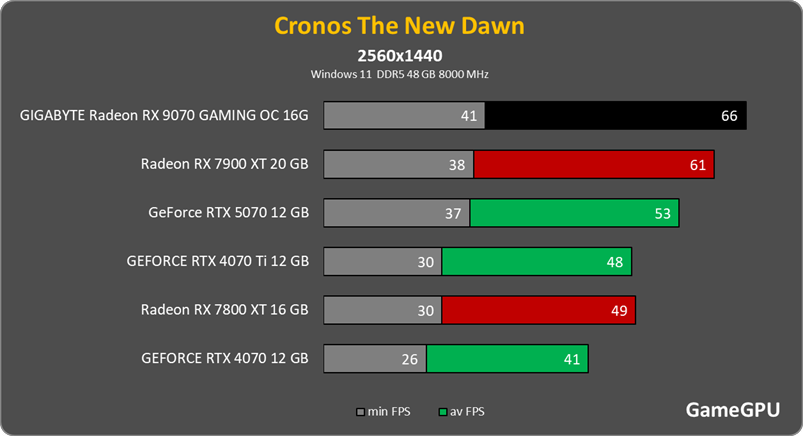 cron