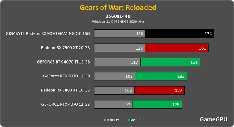 gears