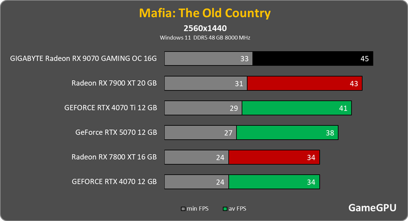 mafia