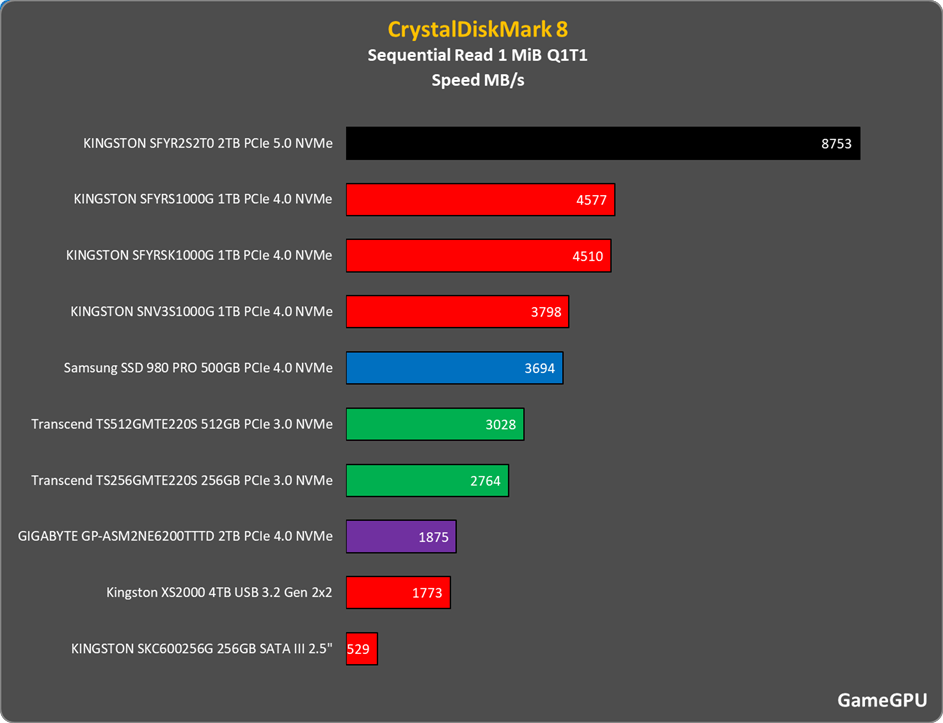 Sequential Read 1 MiB Q1T1