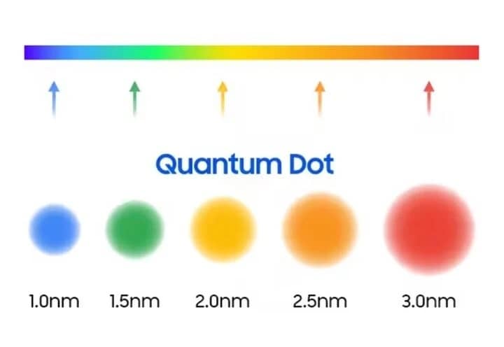 QuantumDot large