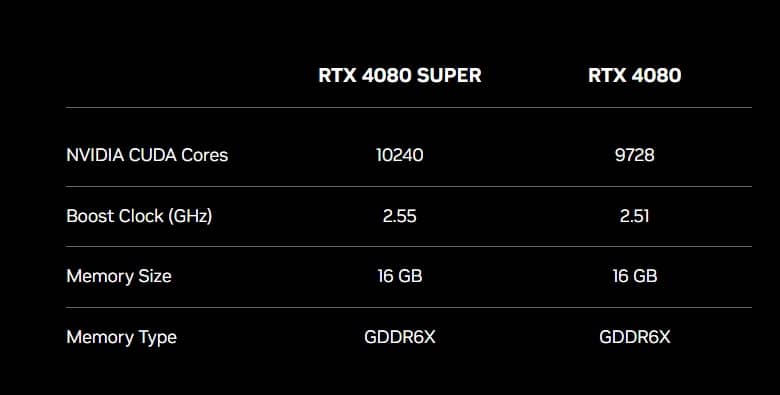 specs 4080