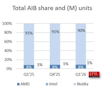 AIB1