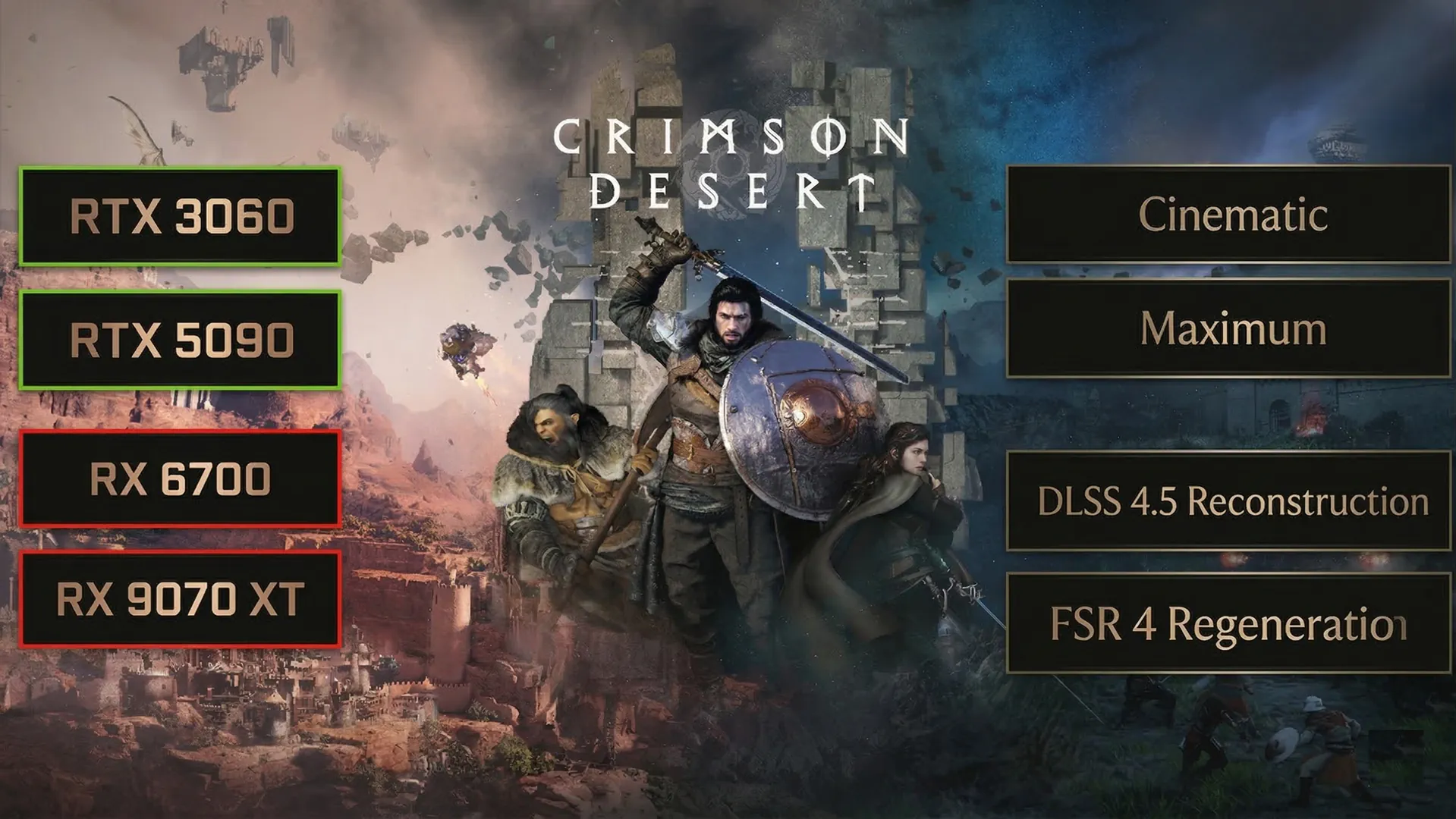 Crimson Desert: бенчмарки видеокарт и процессоров на ПК