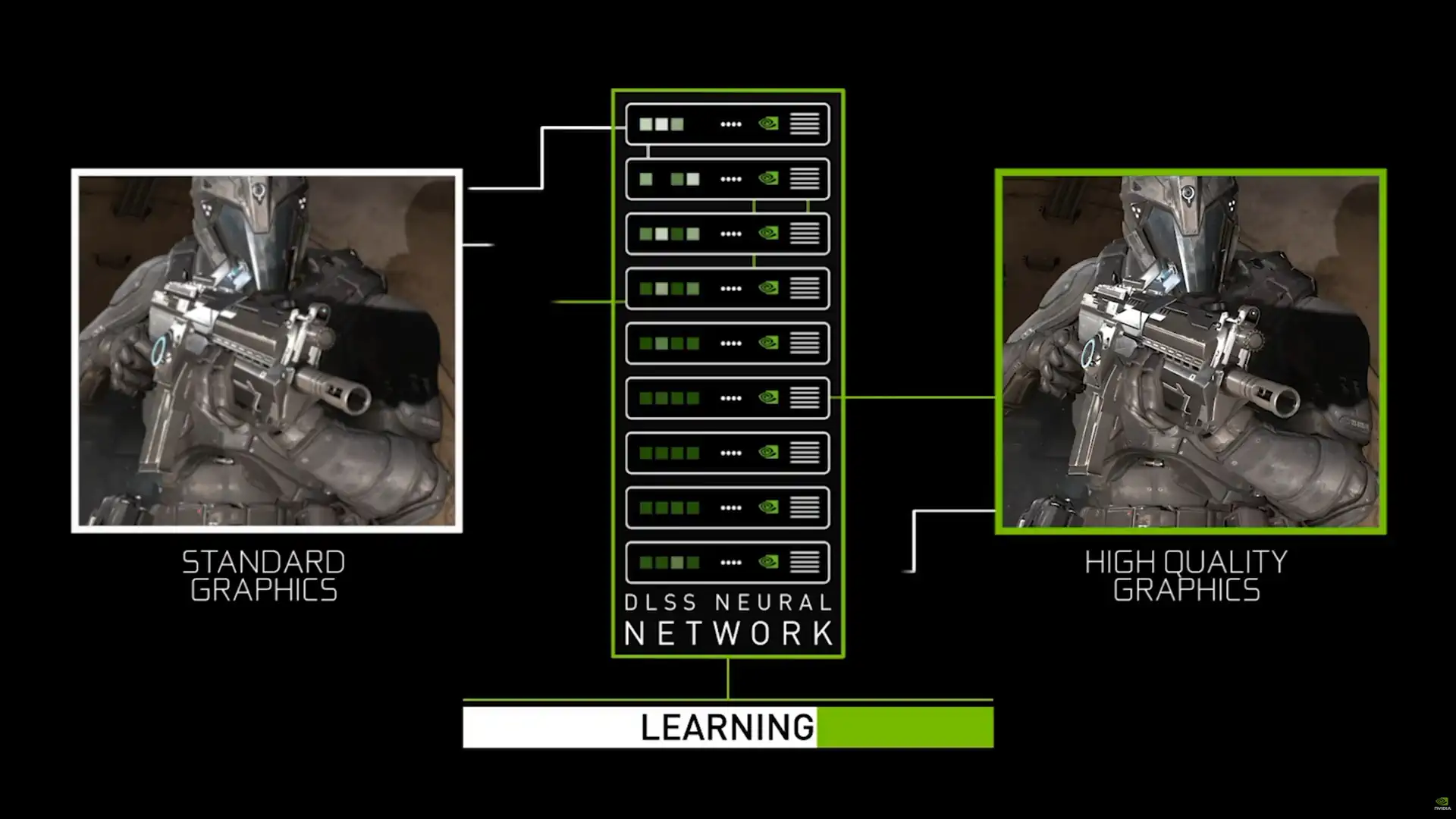dlss 2 2 gpu