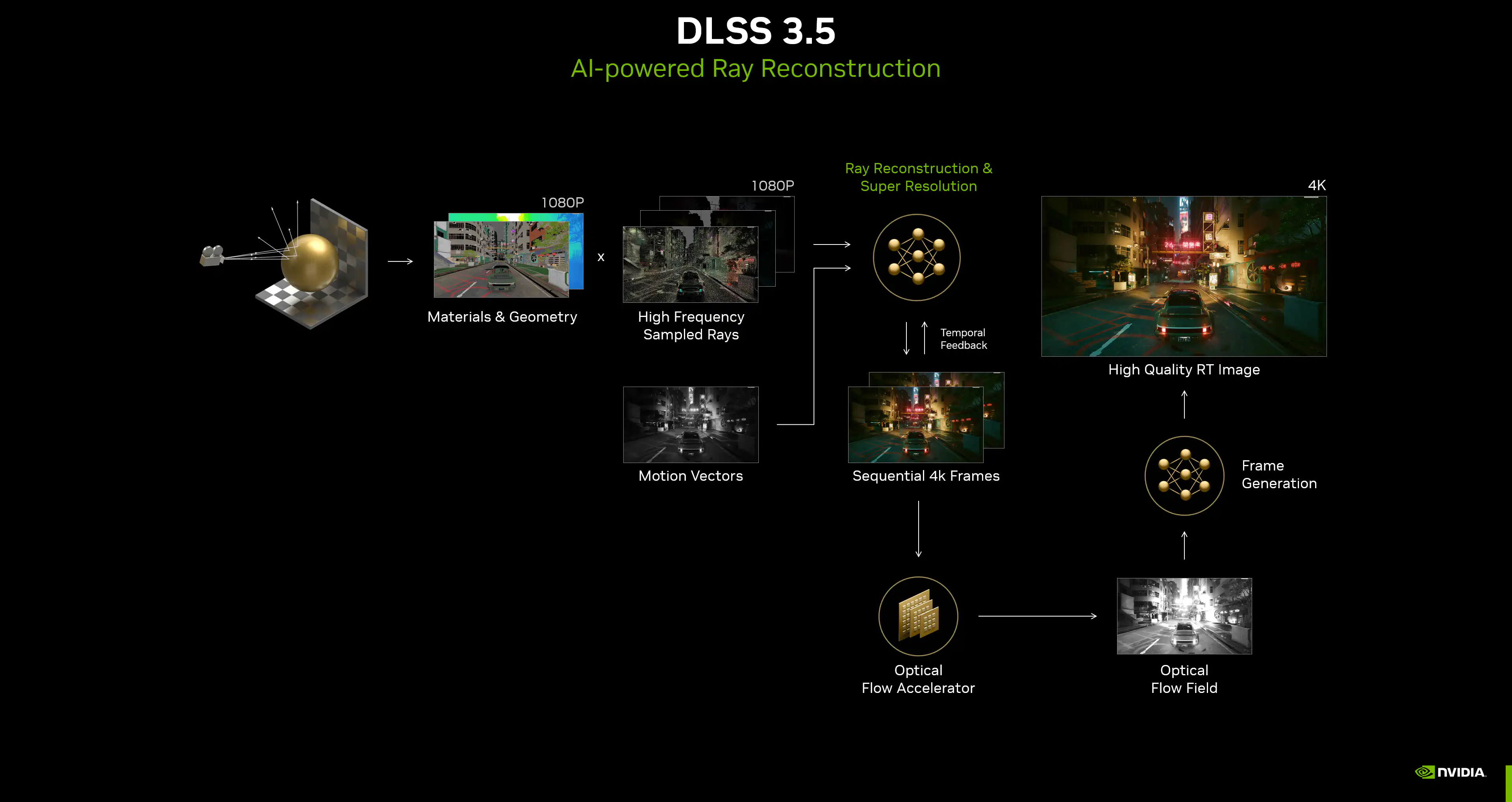 dlss 35 1 gpu