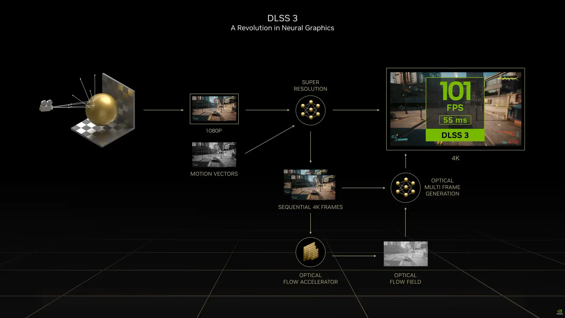 dlss 3 1 gpu