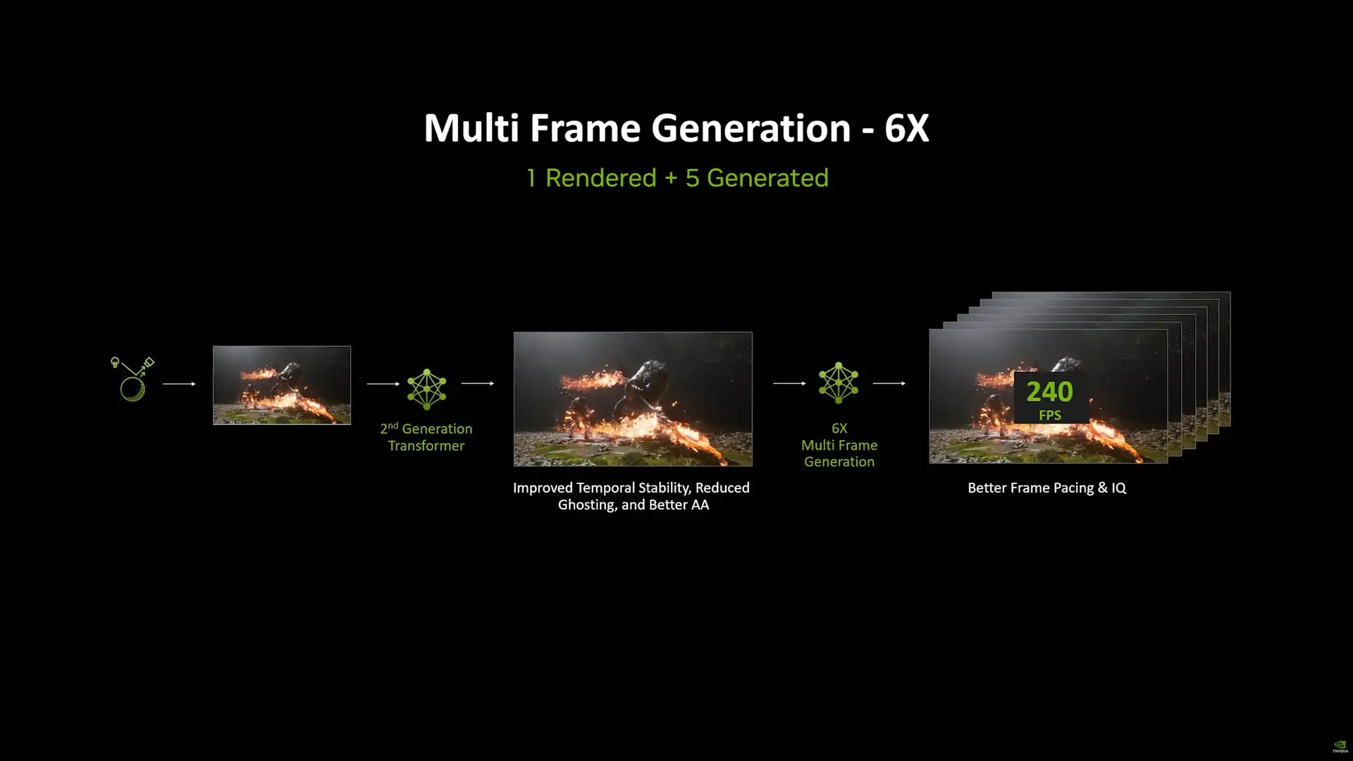 dlss 45 1 gpu