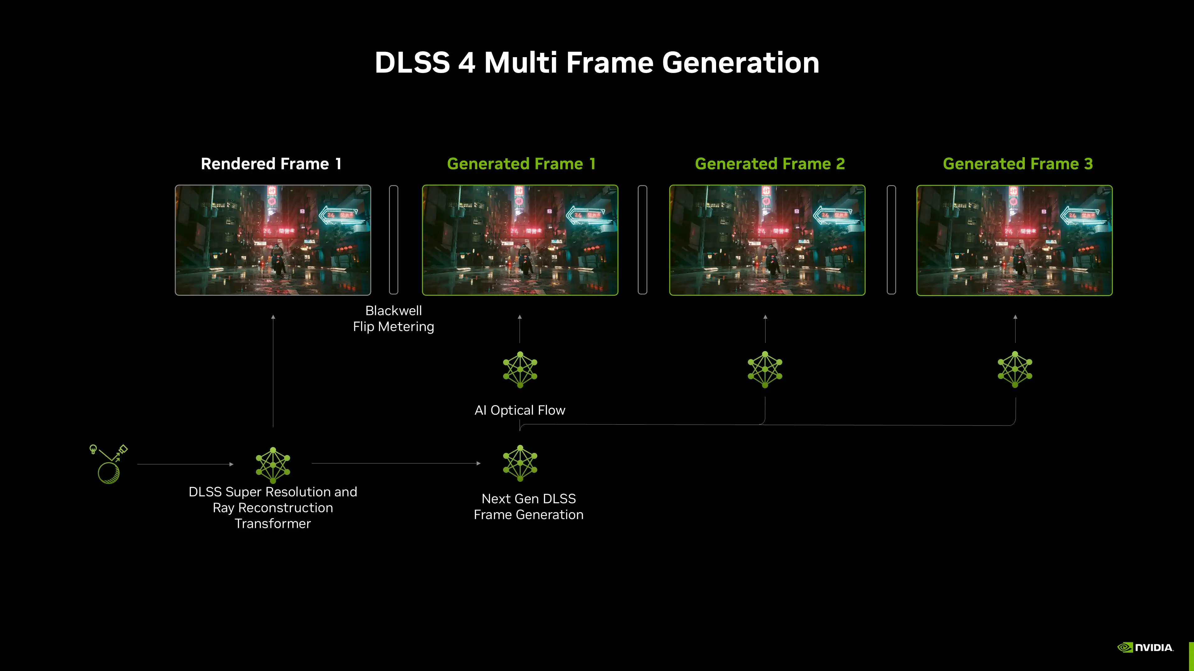 dlss 4 1 gpu