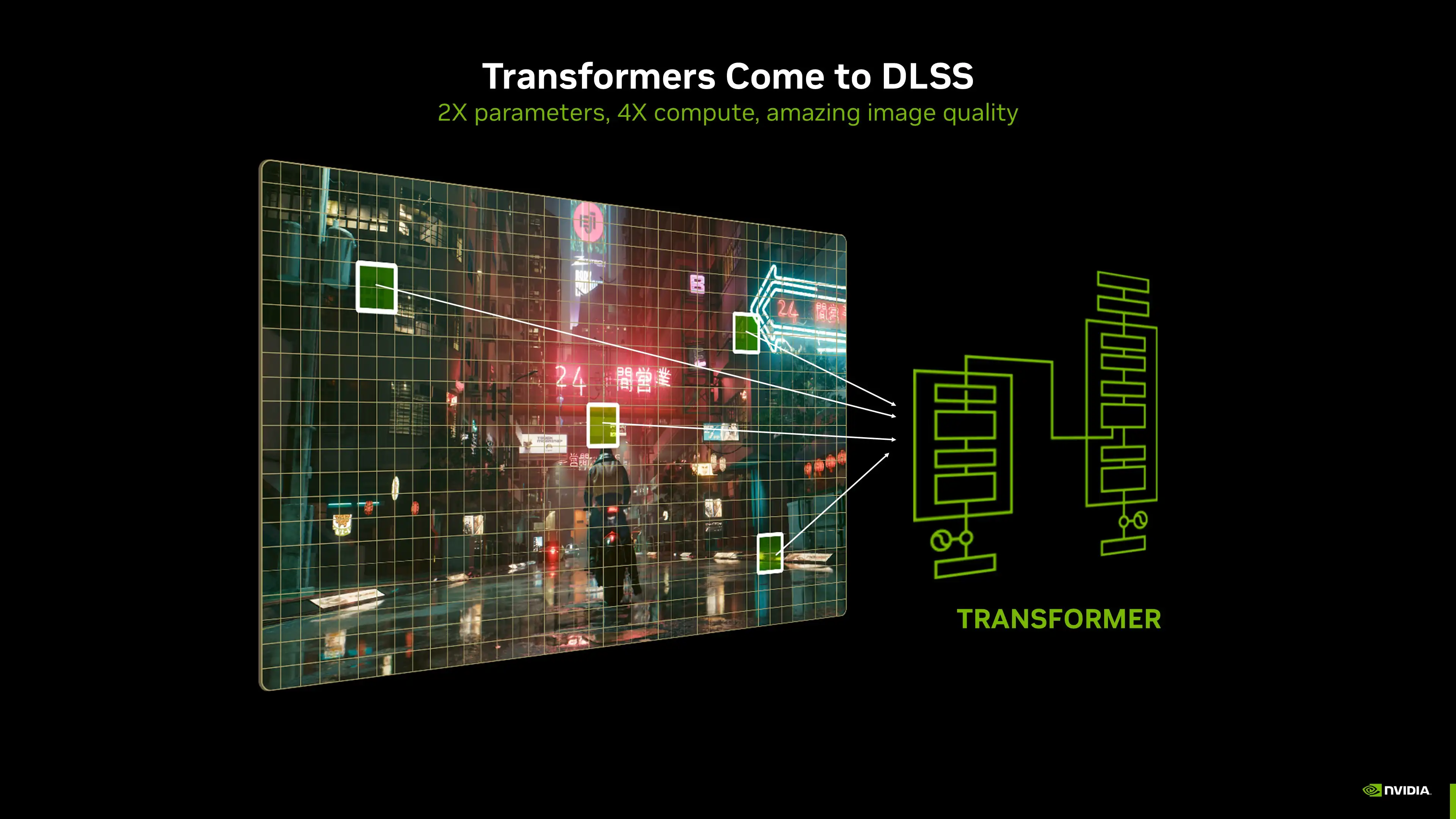 dlss 4 2 gpu