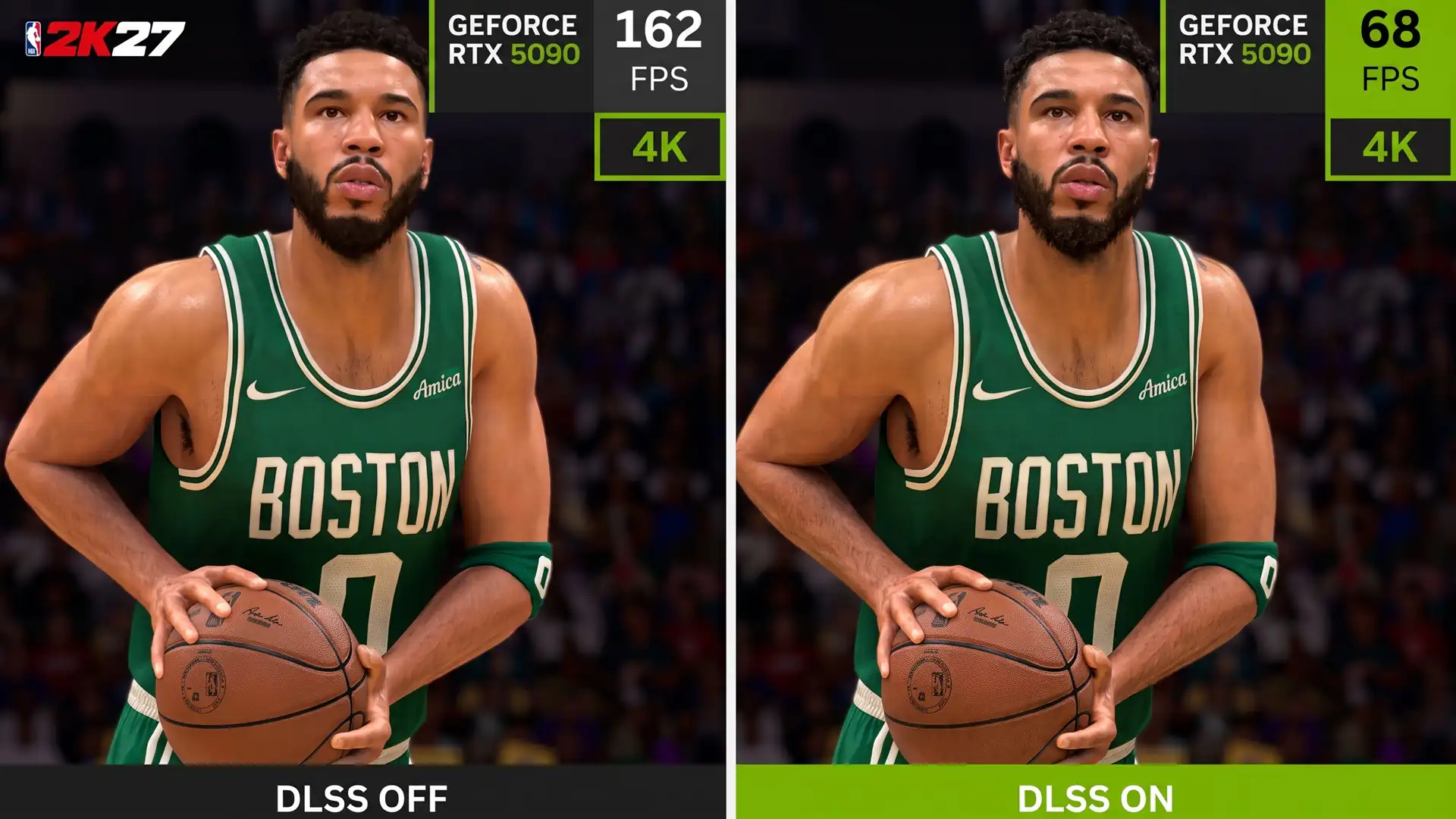 DLSS 5 снизил производительность RTX 5090 в NBA 2K27 в 2,5 раза с 162 до 68 FPS в 4K