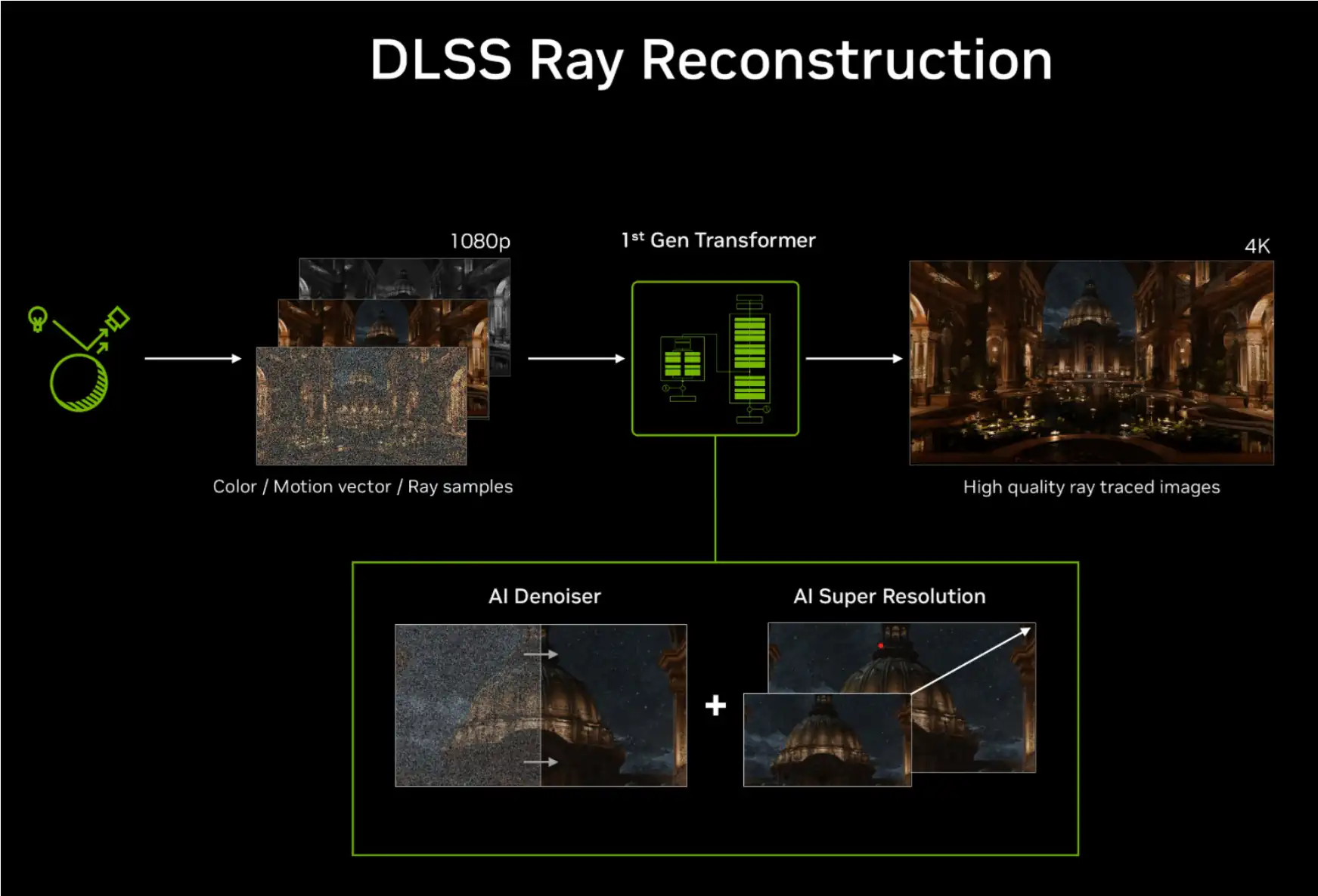 rr1 gpu