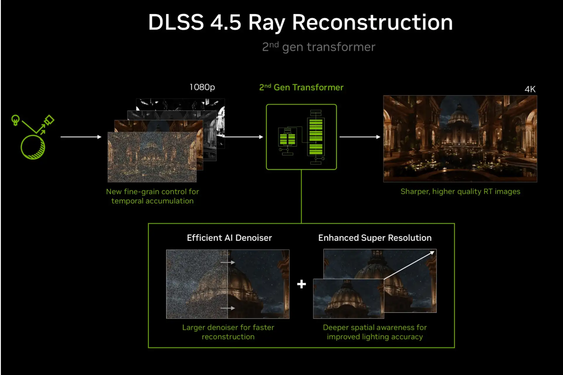 rr2 gpu