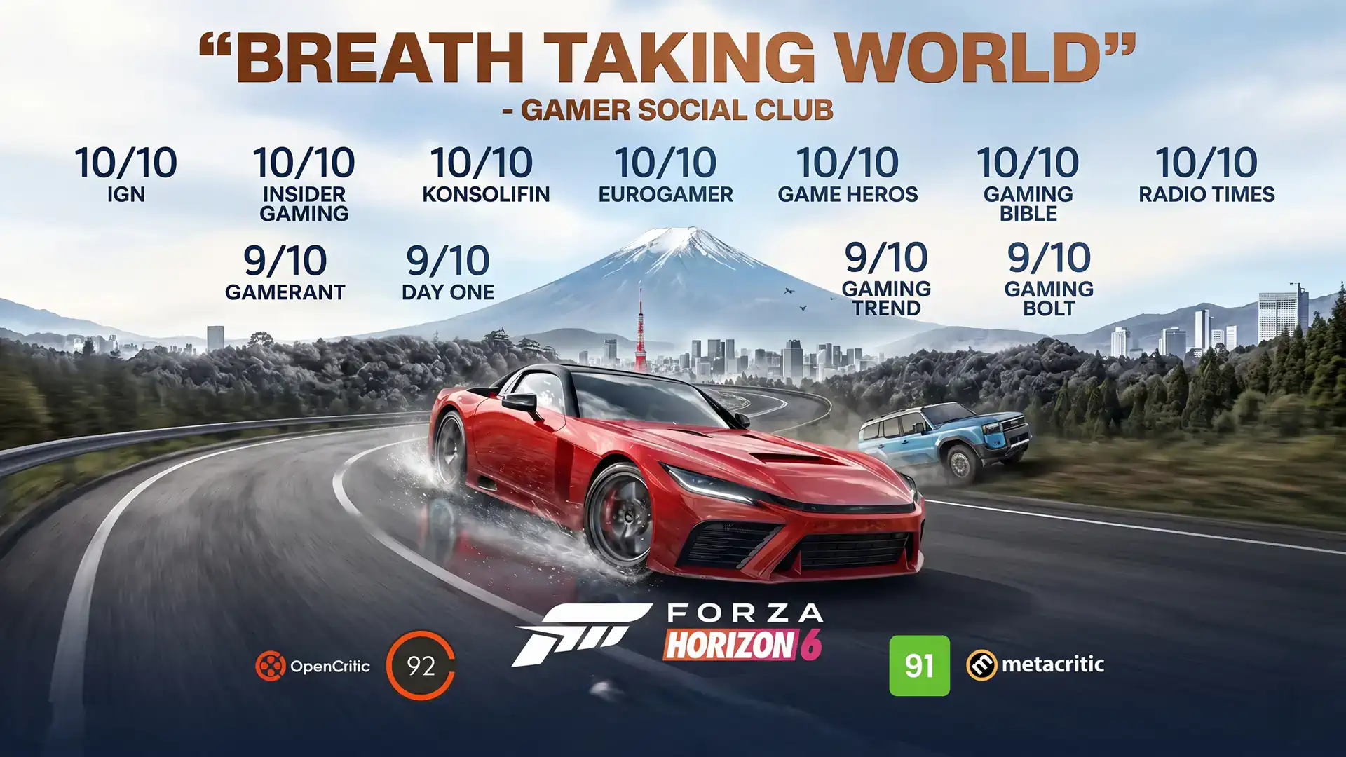 Максимальные оценки прессы подтвердили успех Forza Horizon 6