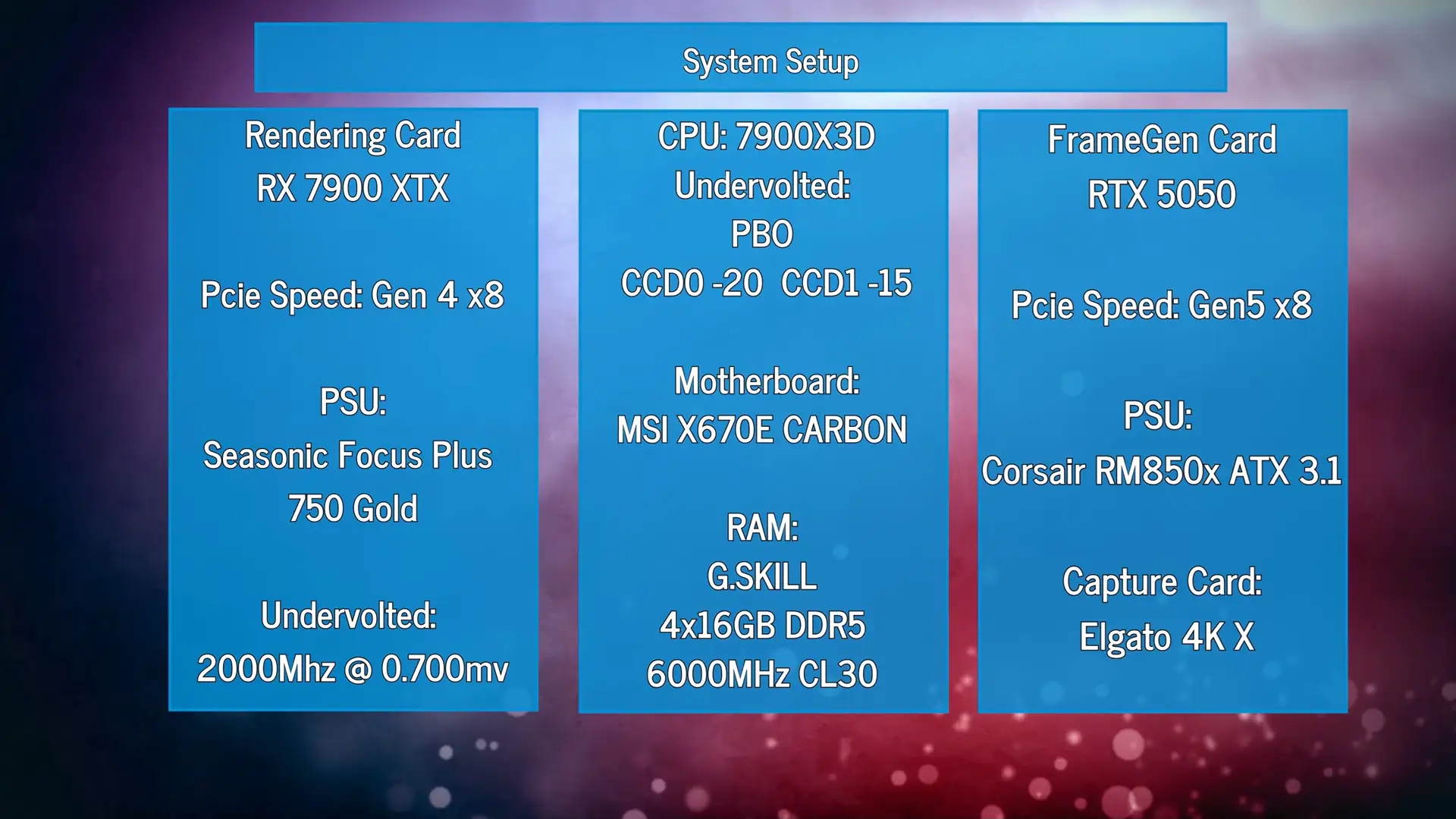 5050 7900 2 gpu