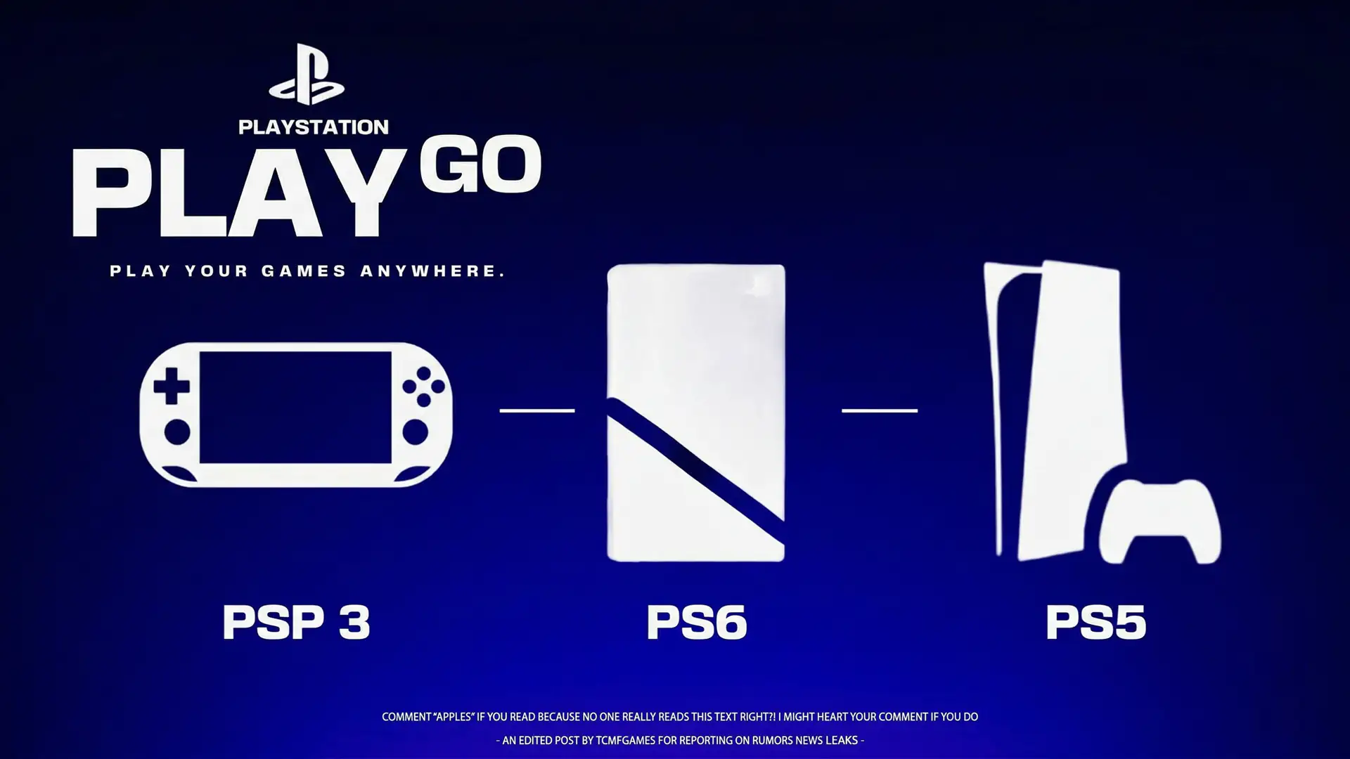 Sony готовит аналог функции Smart Delivery для PlayStation 6