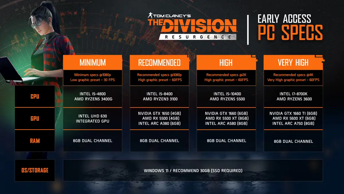 The Division Resurgence PC Specs 1920x1080 gamegpu