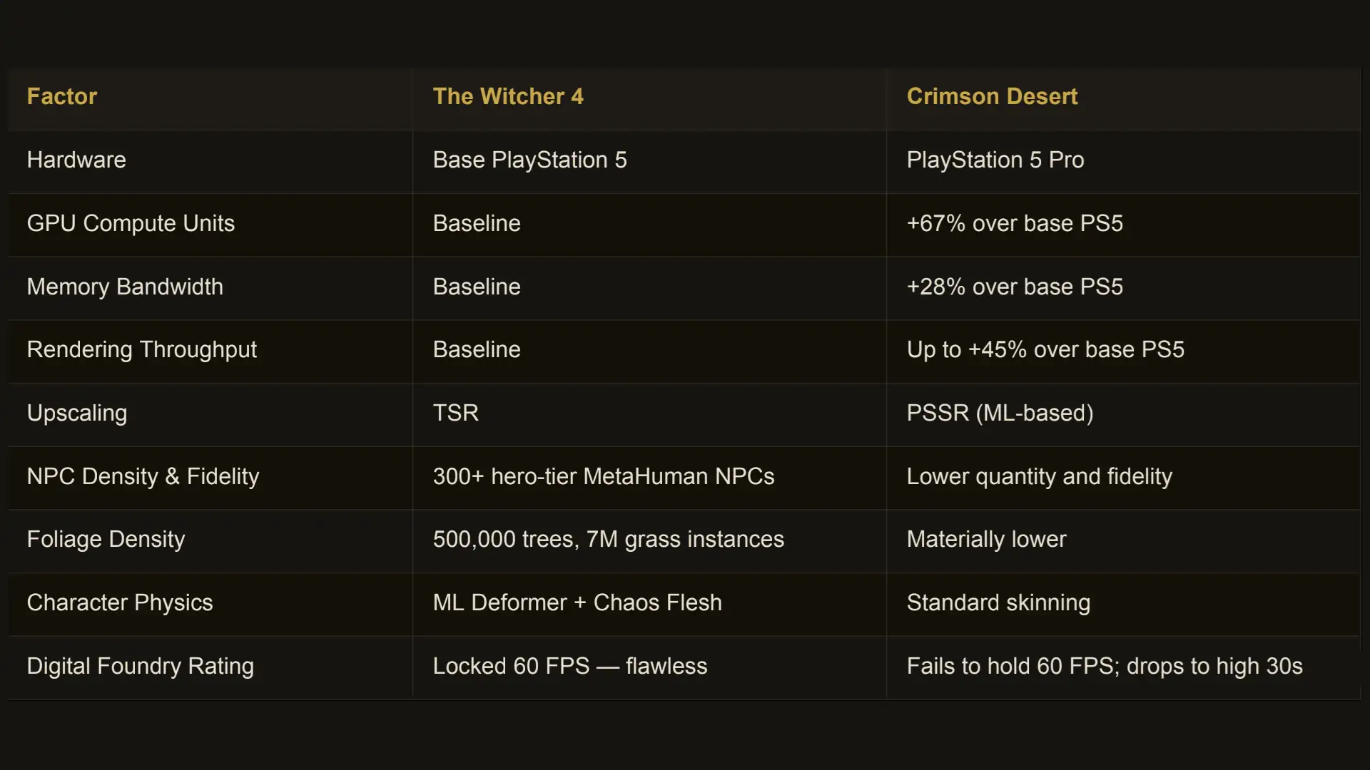 w3 vs cr gpu