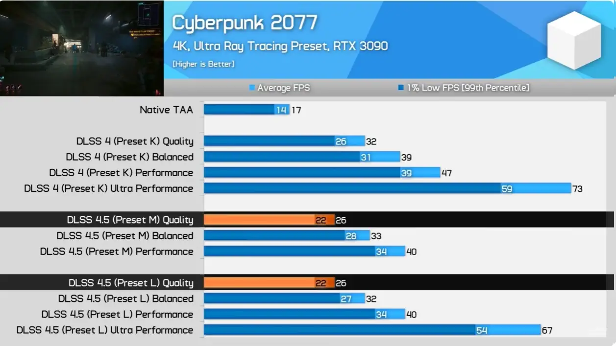 3090 gamegpu