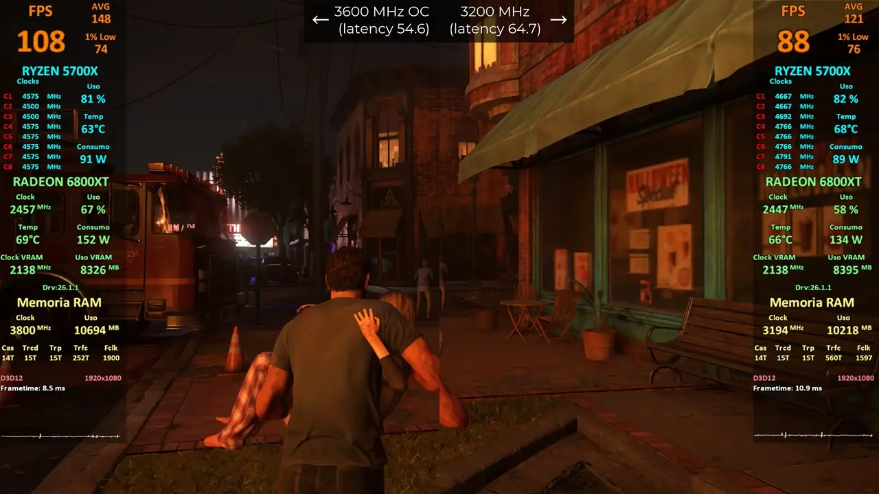 Разгон памяти на Ryzen 7 5700X дает дает +20 FPS в The Last of Us Part I
