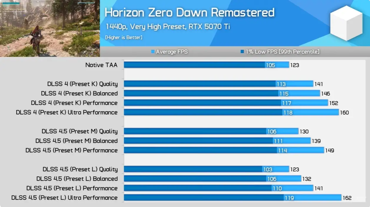 5070 ti gamegpu
