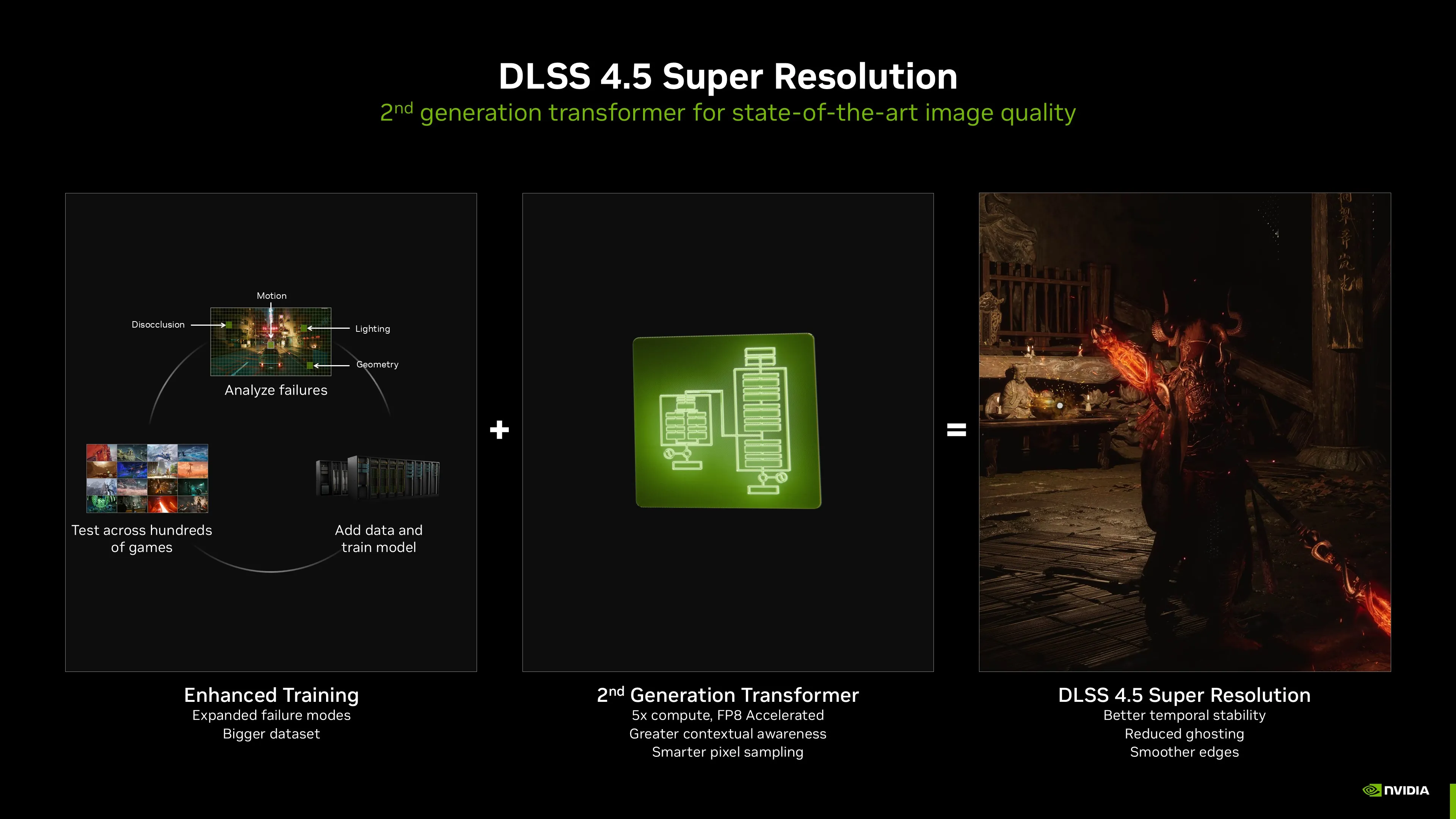 DLSS 4.5 gamegpu