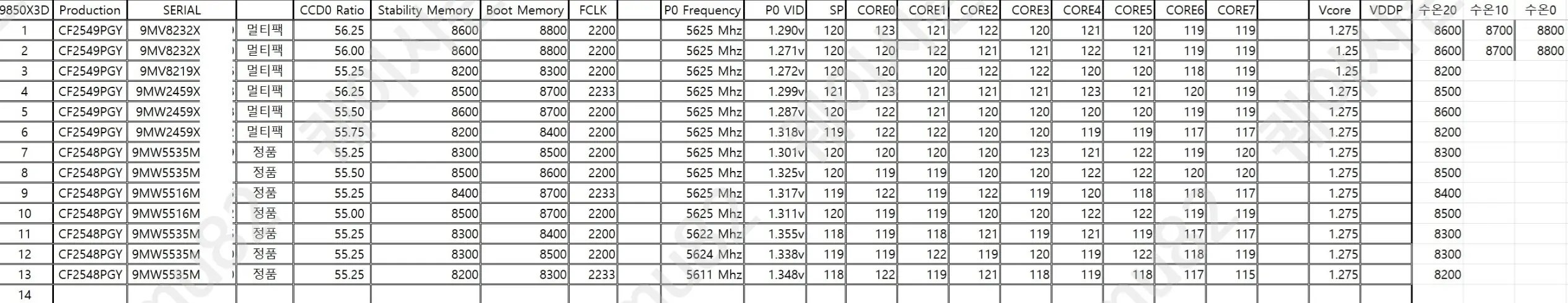 HAFtZICaMAAuDe1 gamegpu