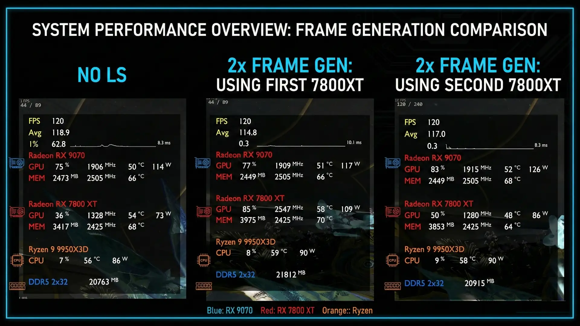 RTX 9070 и RX 7800 XT: баг в Lossless Scaling нарушает работу стримеров