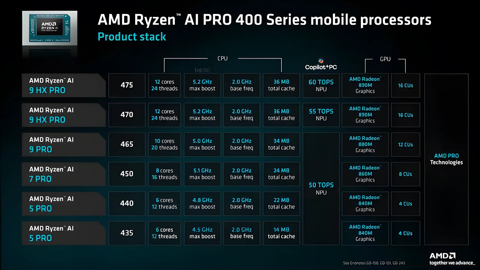 Ryzen AI 400 2 gamegpu