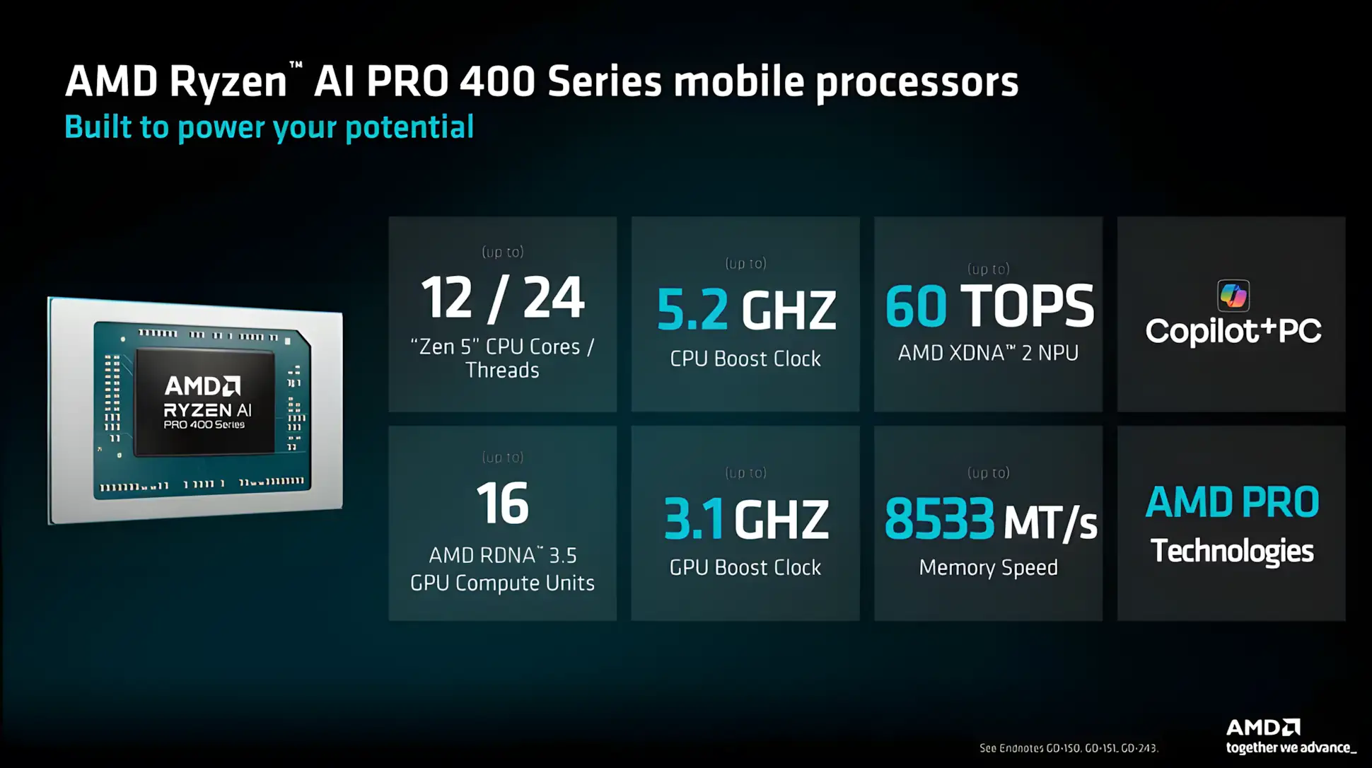Ryzen AI 400 3 gamegpu