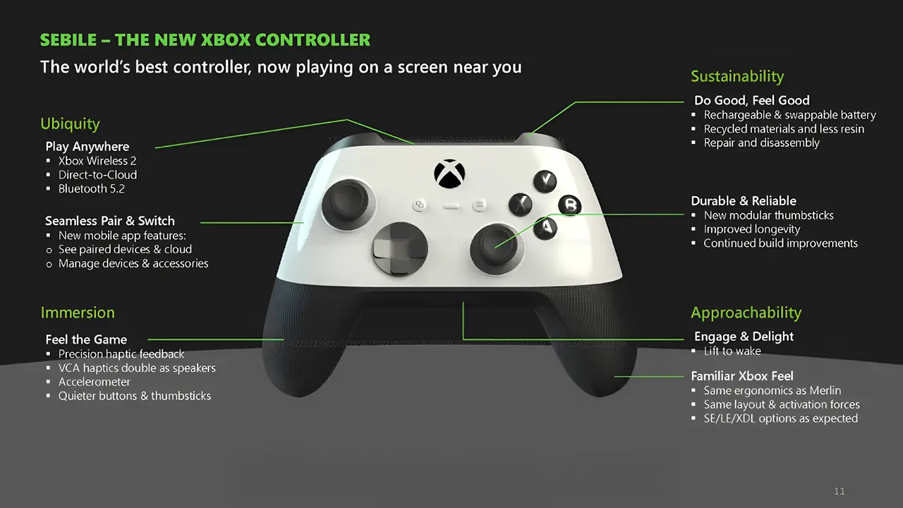 Xbox готовит контроллер Sebile с гироскопом и VCA-гаптикой