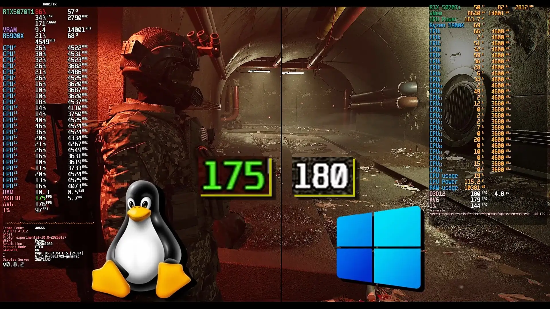Сравнение производительности Windows и Linux на RTX 5070 Ti