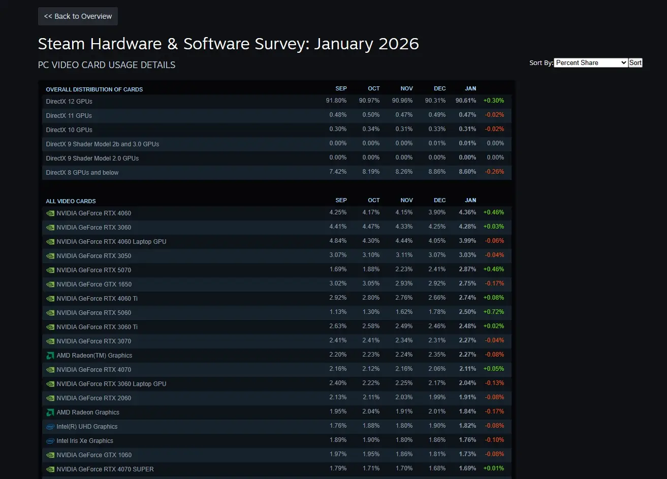 steam 2026 gamegpu