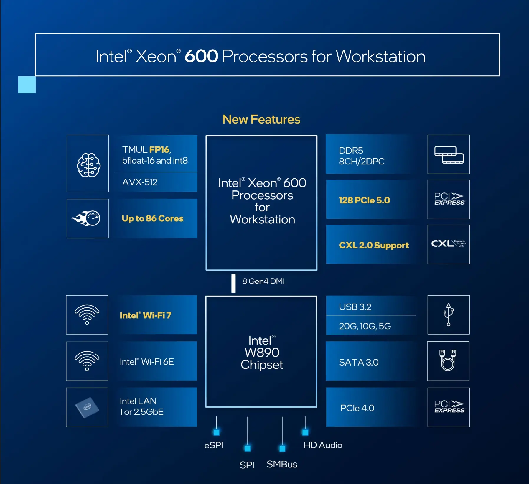 xeon 6000 gamegpu