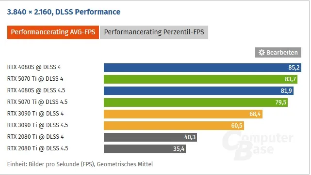 4511 gamegpu