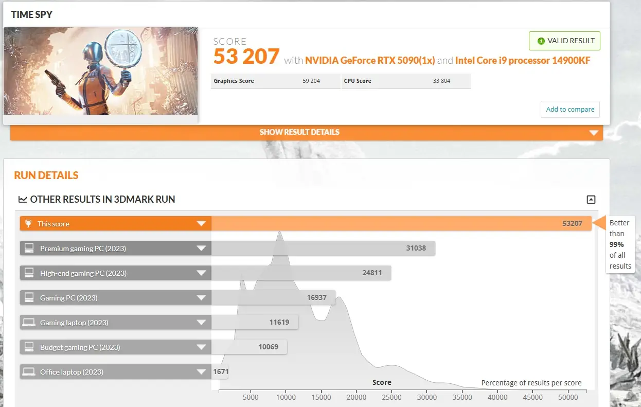 MSI RTX 5090 установила мировой рекорд в 3DMark Time Spy