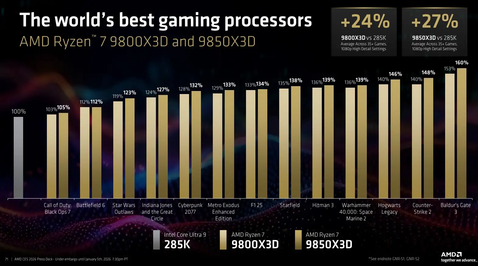 9850 2 gamegpu