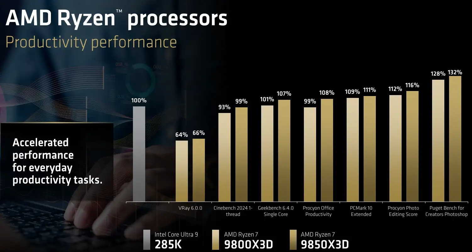 9850 4 gamegpu