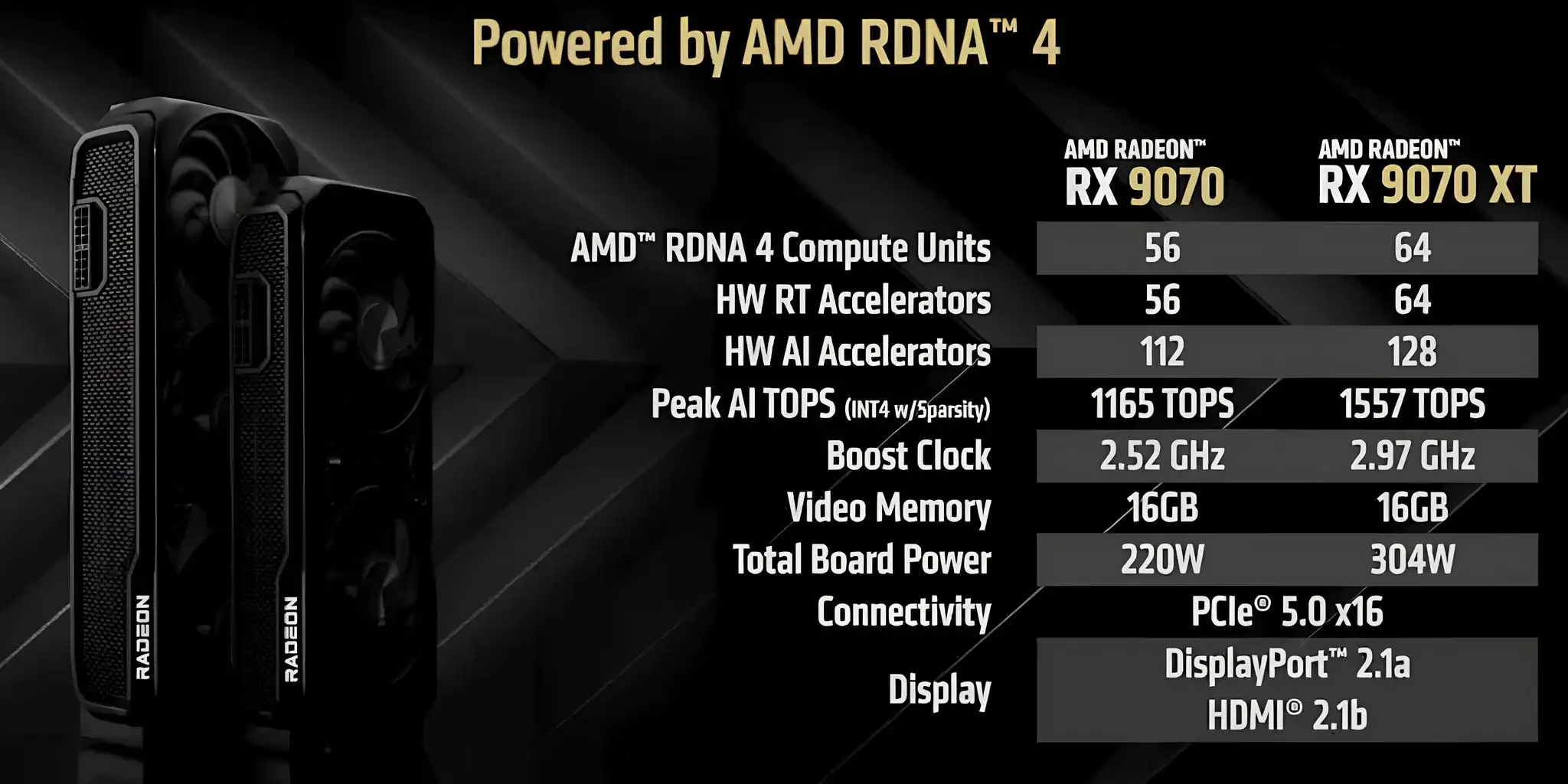 AMD сокращает выпуск Radeon RX 9070 в пользу XT-версии