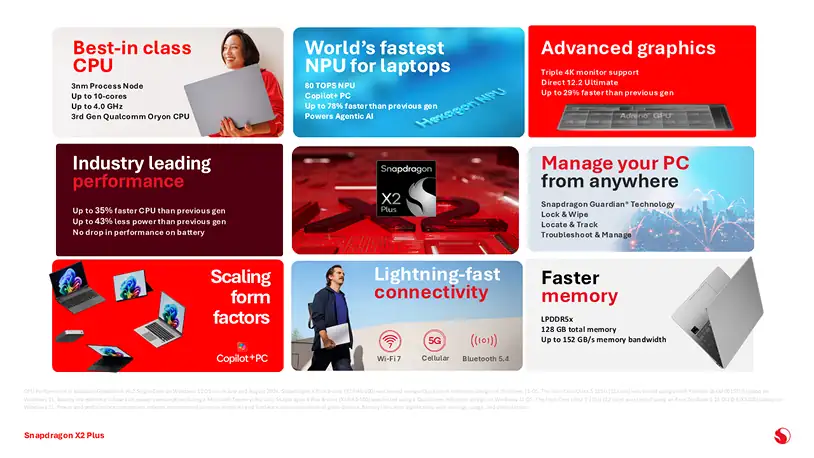 SnapdragonX2PlusInfographic gamegpu