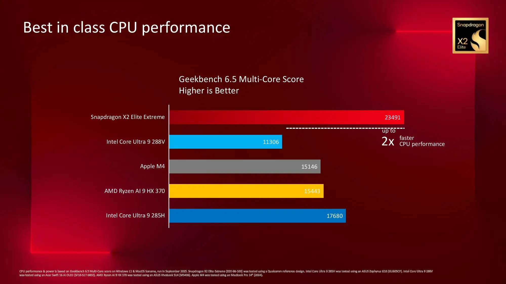 Snapdragon X2 Elite 2 gamegpu