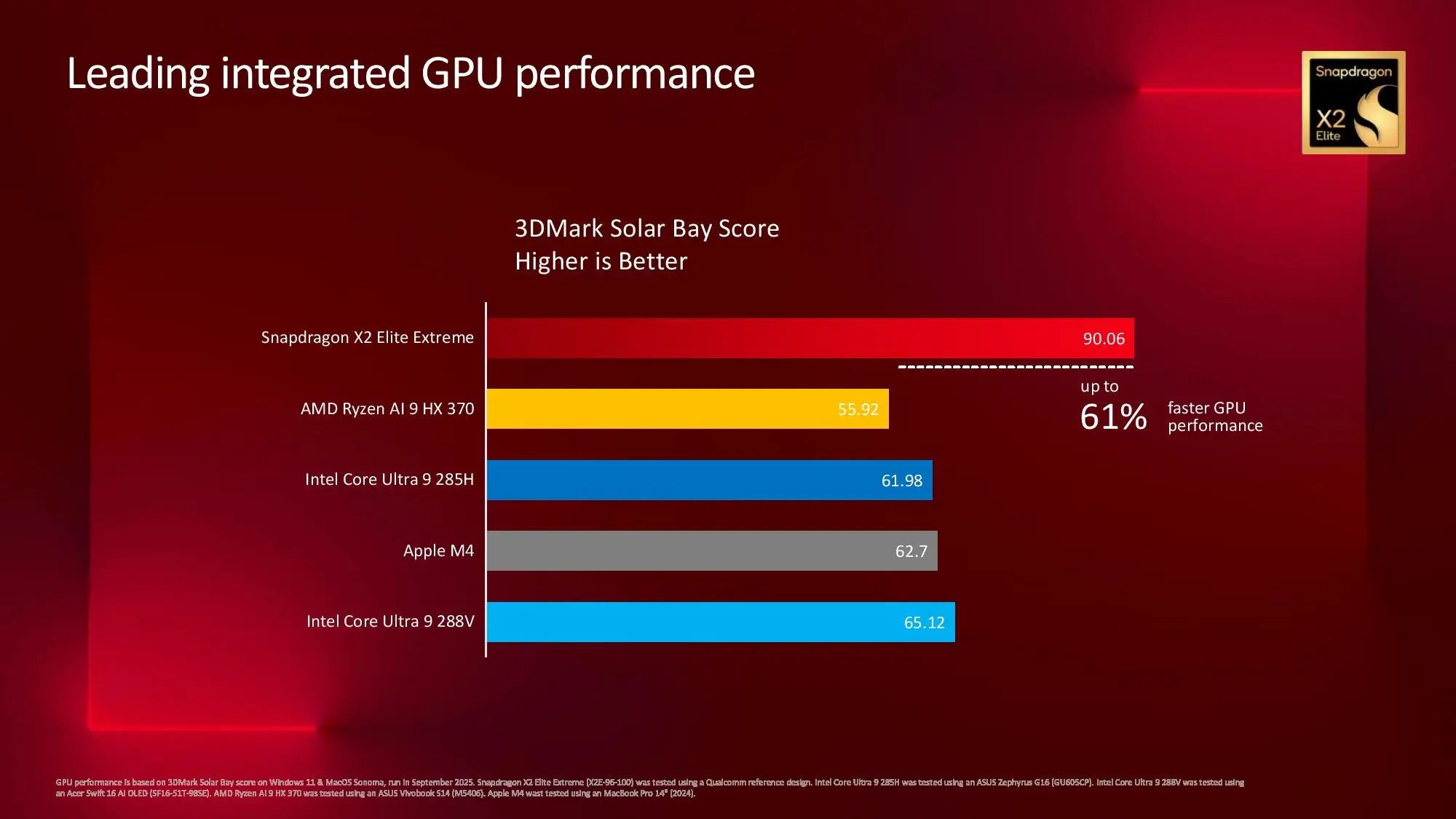 Snapdragon X2 Elite 3 gamegpu