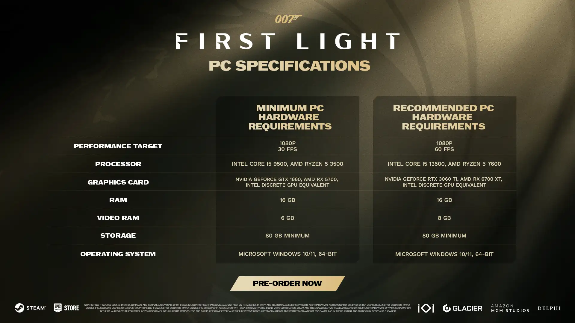 IO Interactive снизила требования 007 First Light: 32 ГБ ОЗУ были ошибкой