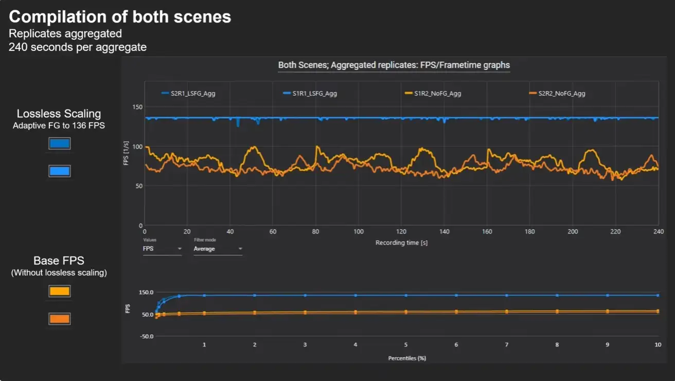 dual gpu 1 gamegpu