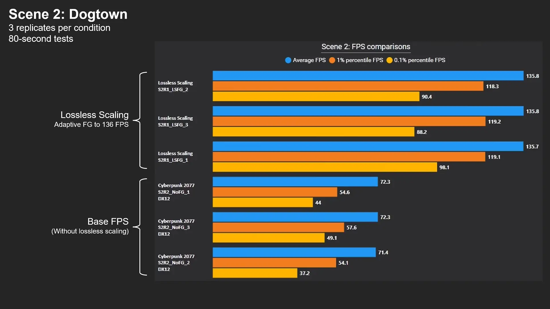 dual gpu 2 gamegpu