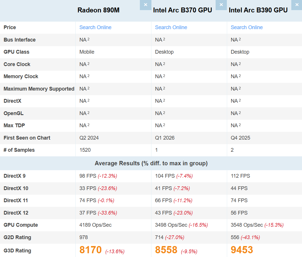 Intel Arc B370 Xe3 iGPU